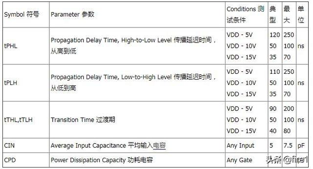 或非门的逻辑表达式，与或非门的逻辑表达式（CD4000系列逻辑电路工作原理及其基本应用-四2输入与非门CD4011）