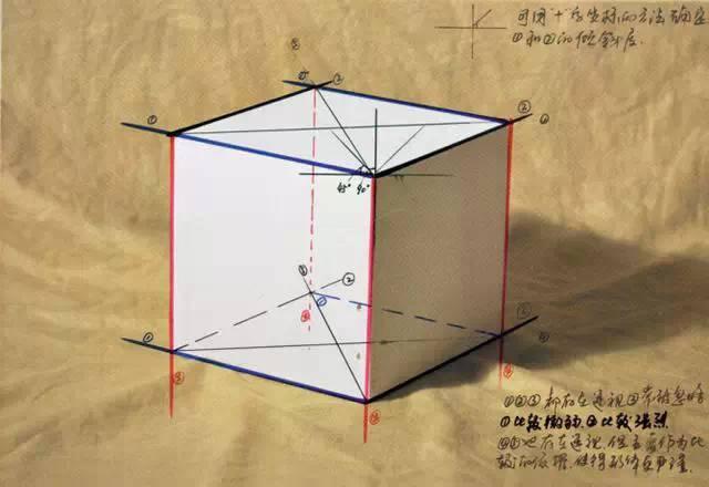 几何体是什么意思，素描几何体结构详解