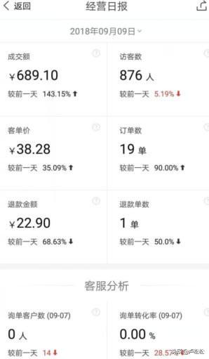 淘客qq群(大牛淘客群)