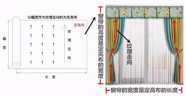 窗帘1.8倍和2倍褶皱效果图，窗帘1.8倍好还是2倍好（内行人总结5条经验）