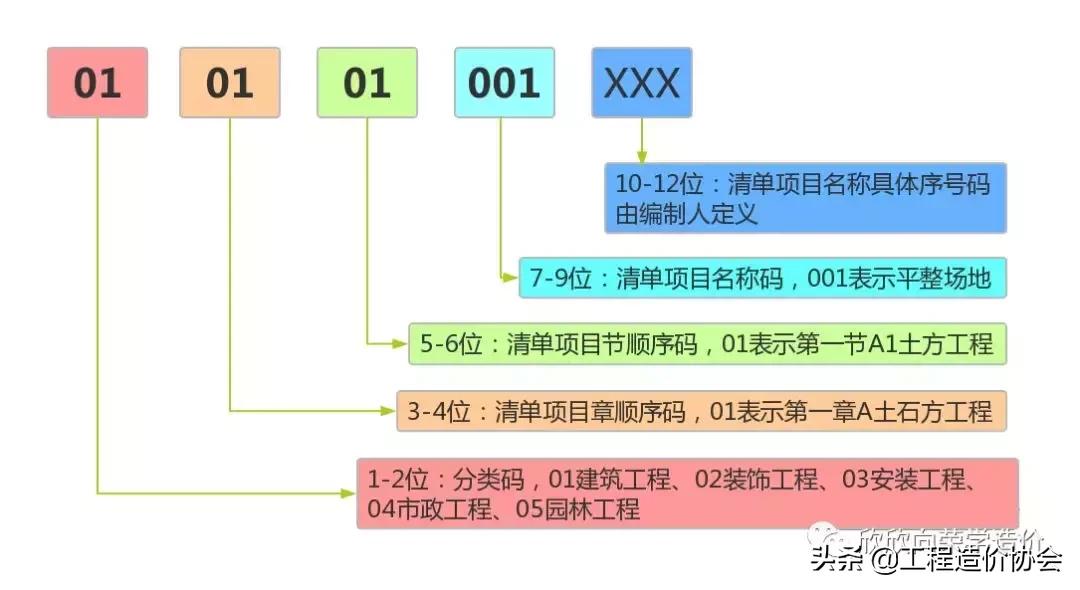 清单是什么意思（清单计价的基础入门一览）