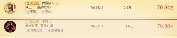 小智在哪里直播，LOL小智在哪里直播怎么看多会（看到他8月份的收入）