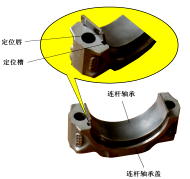 汽车连杆起什么作用构造怎样，汽车连杆机构图片（发动机活塞连杆的作用与组成）