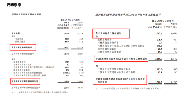 净利润和毛利润的区别，毛利润的计算公式（一文分清毛利润、营业利润、净利润...揭开18种面纱）