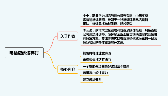 电话销售技巧和话术，电话销售技巧和话术模板大全（销售打电话该怎么说）