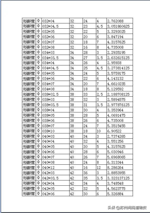 无缝钢管的规格型号表大全，无缝不锈钢管尺寸规格对照表