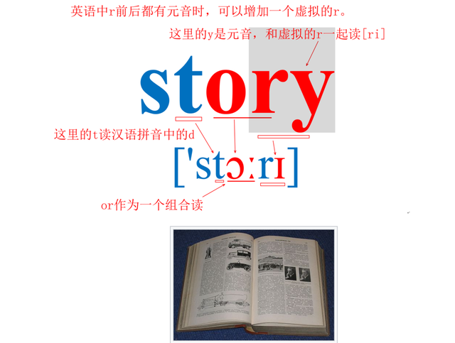 φ怎么读什么意思，φ怎么读（妈妈识词源助孩子巧记人教版小学四年级英语上第二单元单词）