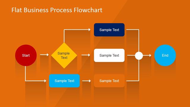 最快绘制工作流程图的方法，只需简单三步，设计出专业水平流程图