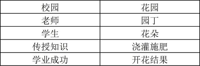 数字儿歌1像铅笔1一10，数字歌儿歌1一10顺口溜是什么（数字儿歌的类比）