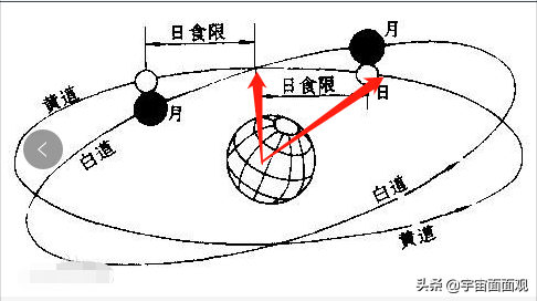 日食多久一次，日食多久一次最好（2904年将发生5次日食）