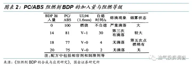 腰果壳有毒还是易碎，腰果壳有毒还是易碎的（5G新基建将导致阻燃剂供求紧张加剧）