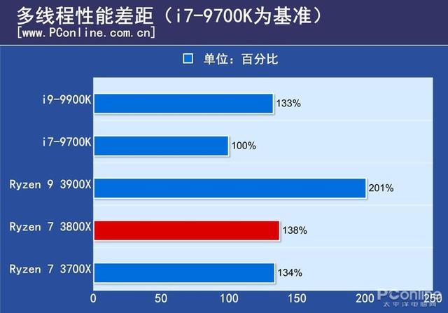 fpu是什么意思，客舍是什么意思（终于知道为什么叫它智商检测U）