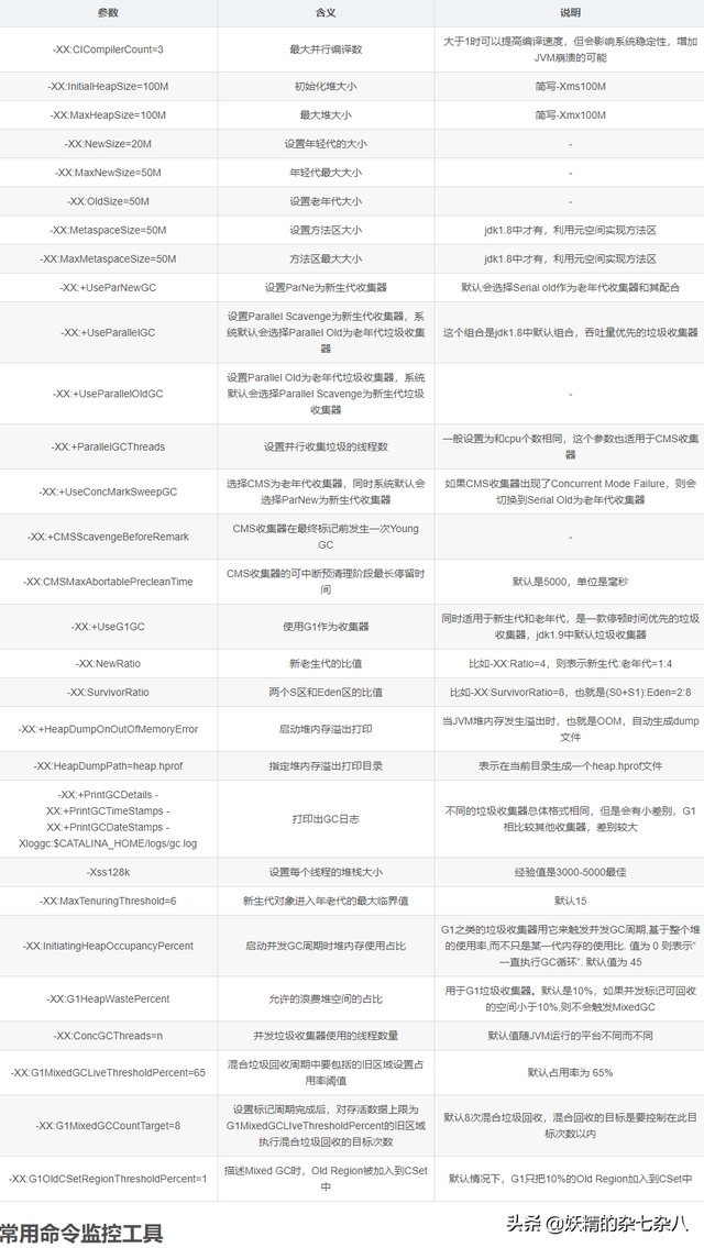 dmp文件怎么打开，ps的dmp文件怎么打开（JDK常用监控指令和监控工具及OutOfMemory异常分析）