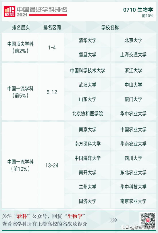 2021全国大学政治学专业排名，政治学专业排名前几的大学（2021软科中国最好学科排名）