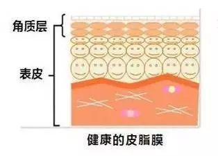 指甲中间拱起来弧度大，指甲中间拱起来弧度大黄色（指甲上的月牙、竖纹、白点代表什么）