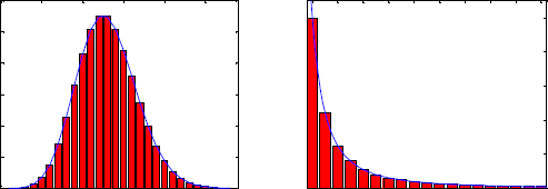 数学中的幂等定理是什么，幂的不等式定理（一口气搞懂幂律分布）