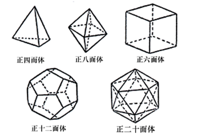 正二十面体展开图,十二面体展开图(正多面体与欧拉定理)