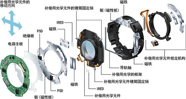 stabilizer的开关按钮是什么意思（佳能镜头按键标识全解析~）