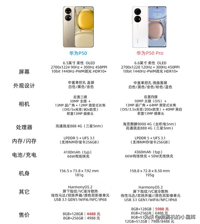 为什么不建议买p50，为什么不建议买P50（其实有极高的购买价值）