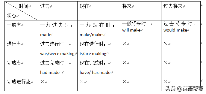 脑图英语（中考英语考点）