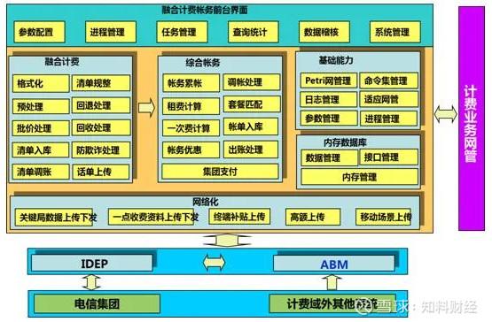 星网锐捷股票（全方位透视星网锐捷、天源迪科的投资价值）