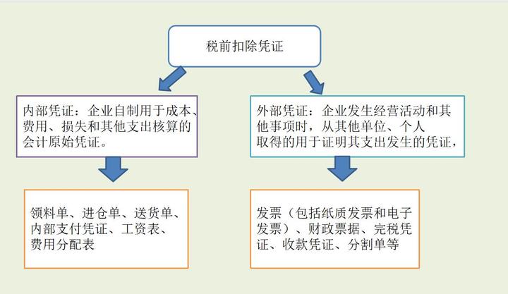 代帐 会计（看完95后代账会计总结的10条代理记账的工作要点）