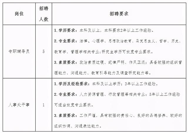 石家庄工程职业学院官网，2021级秦皇岛职业技术学院新生开学时间和入学指南及入学军训考试（河北三所高校最新招聘来了）