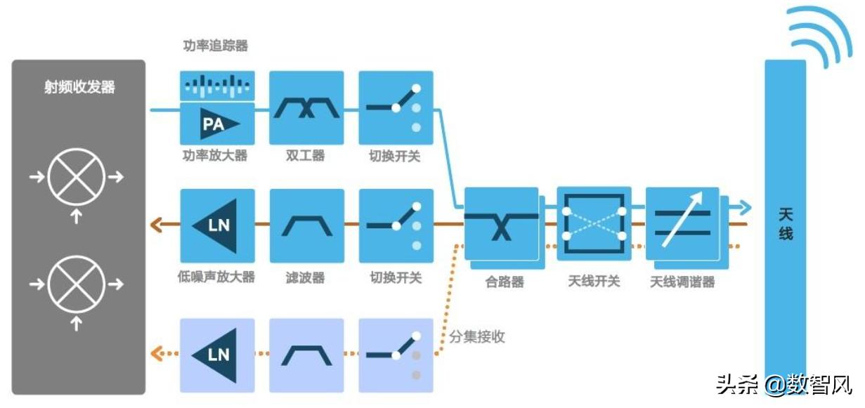 手机无服务是什么原因造成的，手机有花费有流量却不能上网的解决方法