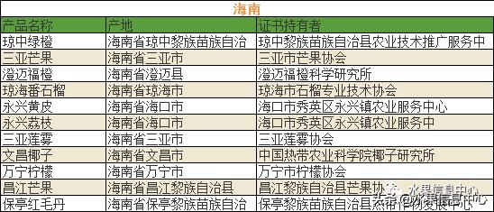 500种水果名称及图片大全介绍，700种全国各地特色水果名单