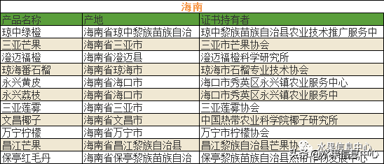 中国水果大全及产地，中国水果产地分布图(最全)（700种全国各地特色水果名单）