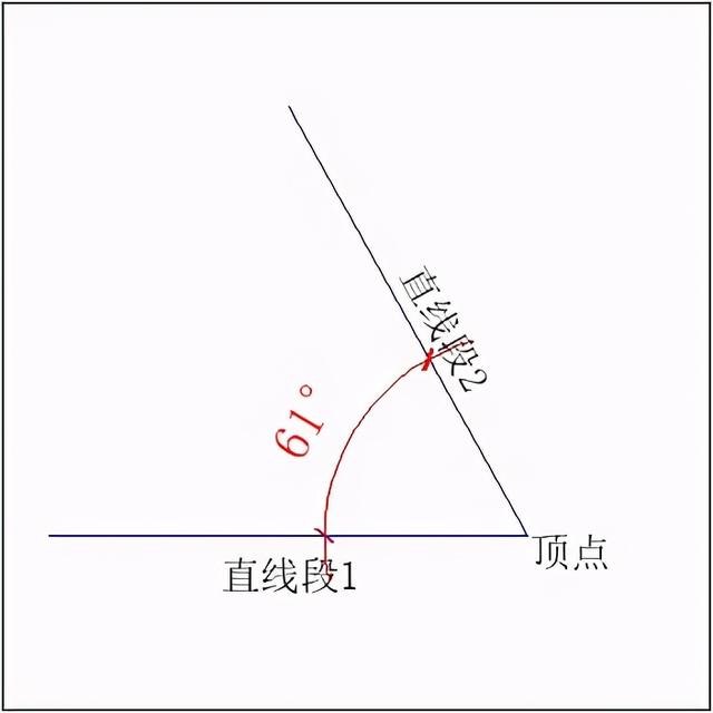 CAD中直径标注的使用方法，cad中直径标注的使用方法图解（CAD梦想画图中的“尺寸标注”）