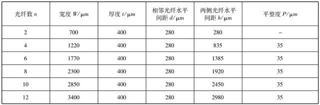 波长和折射率的关系（[普及知识]光纤结构和分类）