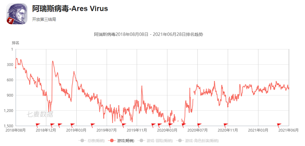 蜗牛公司（青瓷游戏上市前已造富5位股东）