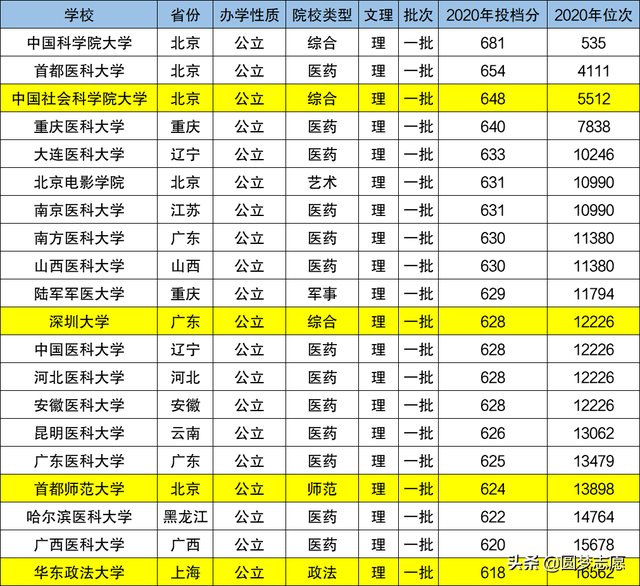 深圳大学是几本，深圳大学是几本 是一本还是二本（这36所一本大学实力很强）