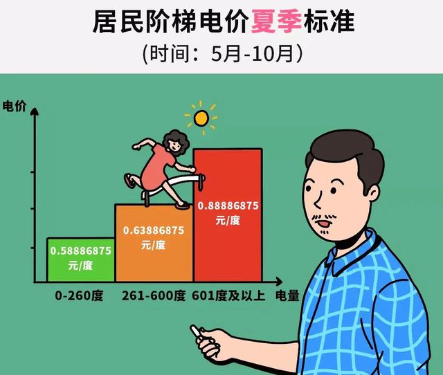 电能表怎么看用了多少度电，电能表怎么看度数（电表上的红灯一直在闪，费电吗）