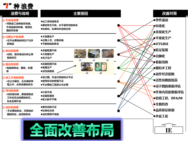 精益现场改善，精益现场改善演讲稿（精益生产现场管理与改善）