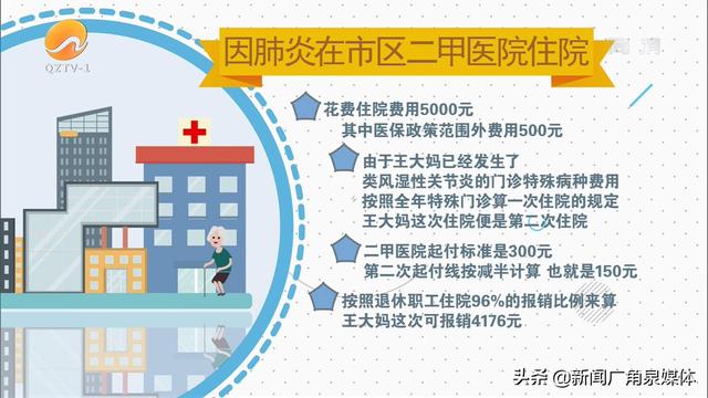 医保起付线什么意思，医保报销怎么算