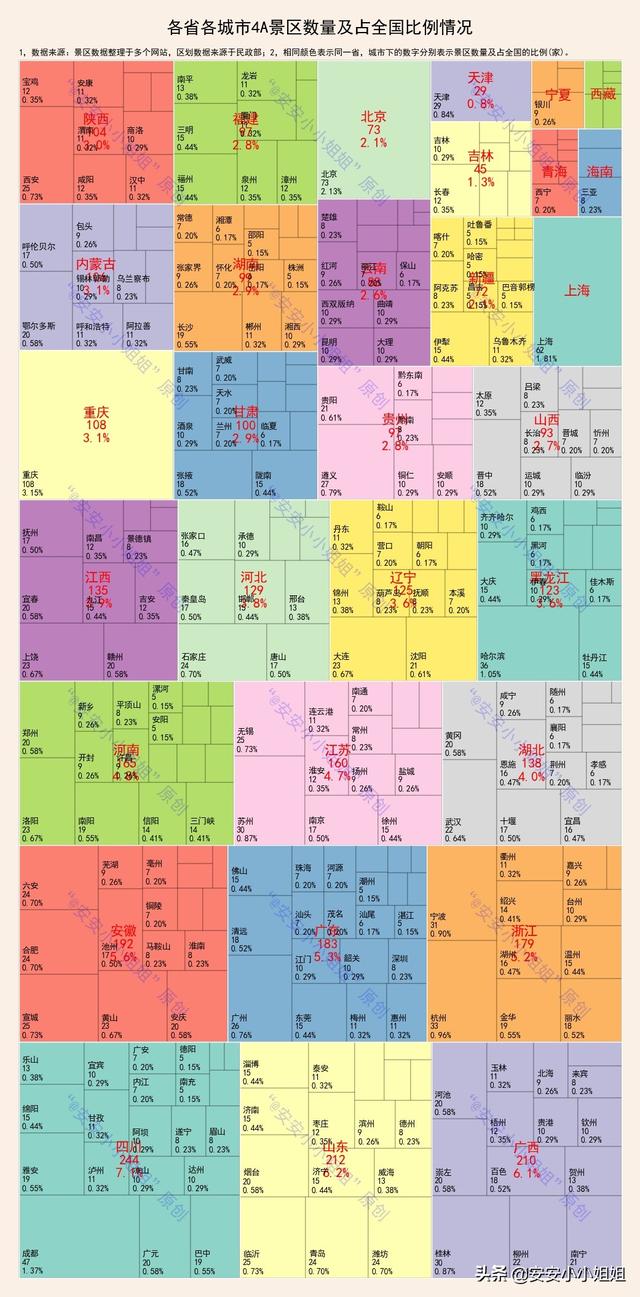 国家4A级景区有哪些，国家4A级景区（3400家4A级景区）