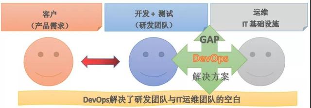 devops是什么，DevOps是什么（希望这是我最后一次谈DevOps）