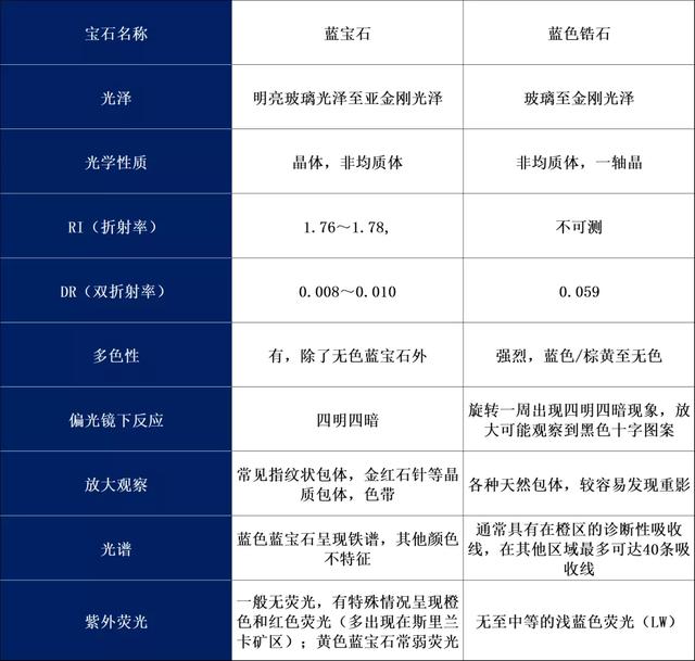 怎么样辨别手表蓝宝石的真假,蓝宝石常见仿品及其鉴别特征 怎么样辨别手表蓝宝石的真假,蓝宝石常见仿品及其鉴别特征