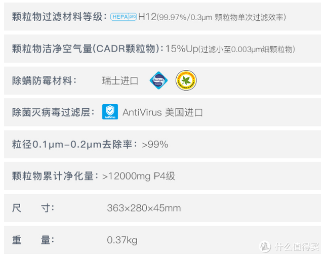空气净化器滤网，空气净化器的滤网有什么作用（空气净化器那些事儿）