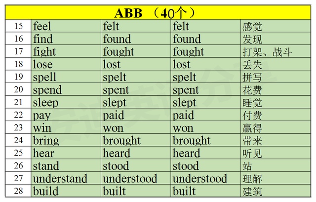 become的过去式和过去分词，become的过去式（巧记动词“过去式\u0026过去分词”）