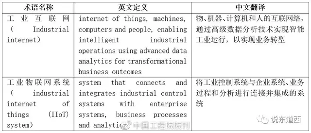 wsn是什么意思，pw网络用语是什么意思（于工业“是什么”与“干什么””）