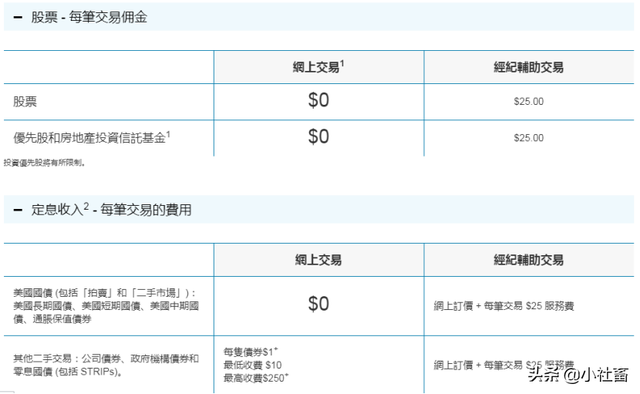 开通美股账户需要什么条件，国内证券公司可以开美股账户吗