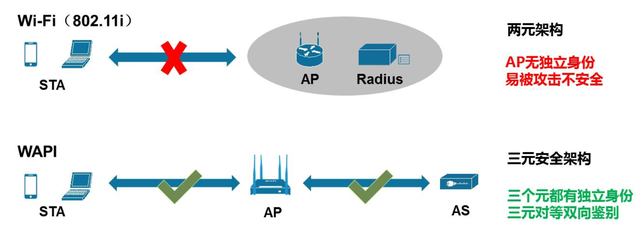 wapi是什么意思，wapi是什么（我国首个自主研发的无线局域网安全技术标准）