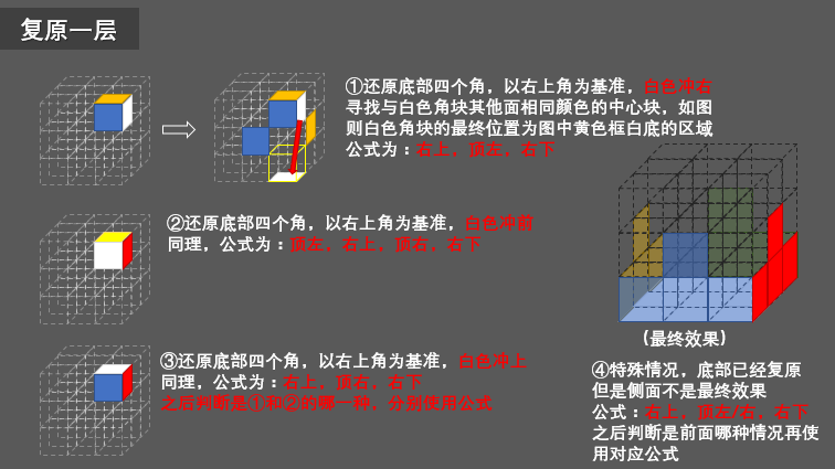 魔方还原最简单的方法（附详细图文解说)）