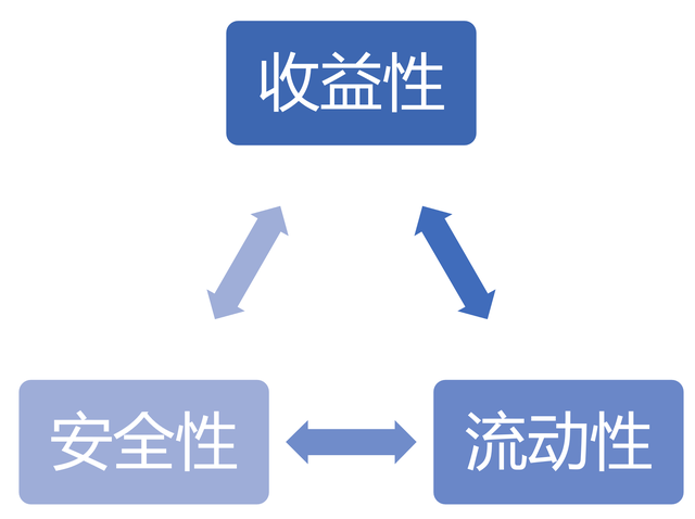 投连险是什么意思 什么叫投连险（乱买理财险，差点就破产了）