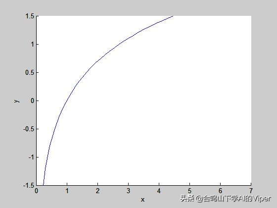 matlab画多个图在同一个窗口，matlab怎么在一个图形窗口中画多个图形（MATLAB，二维绘图）