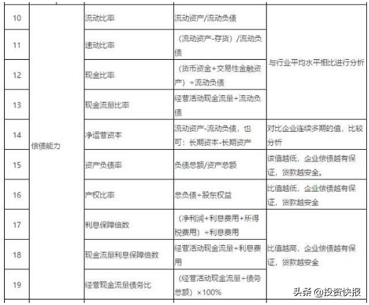 经济效益指标，经济效益指标有哪些（财务报表分析的30个基本指标）