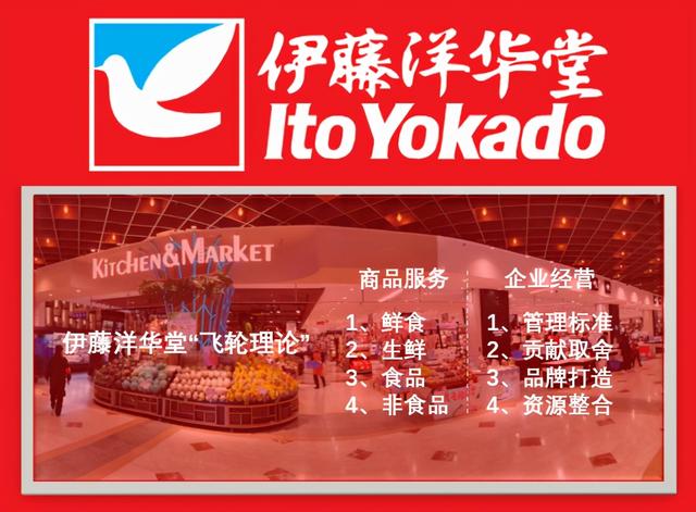 伊藤洋华堂为什么只有成都有，伊藤洋华堂只有成都有吗（日企不行还是成都太有品）